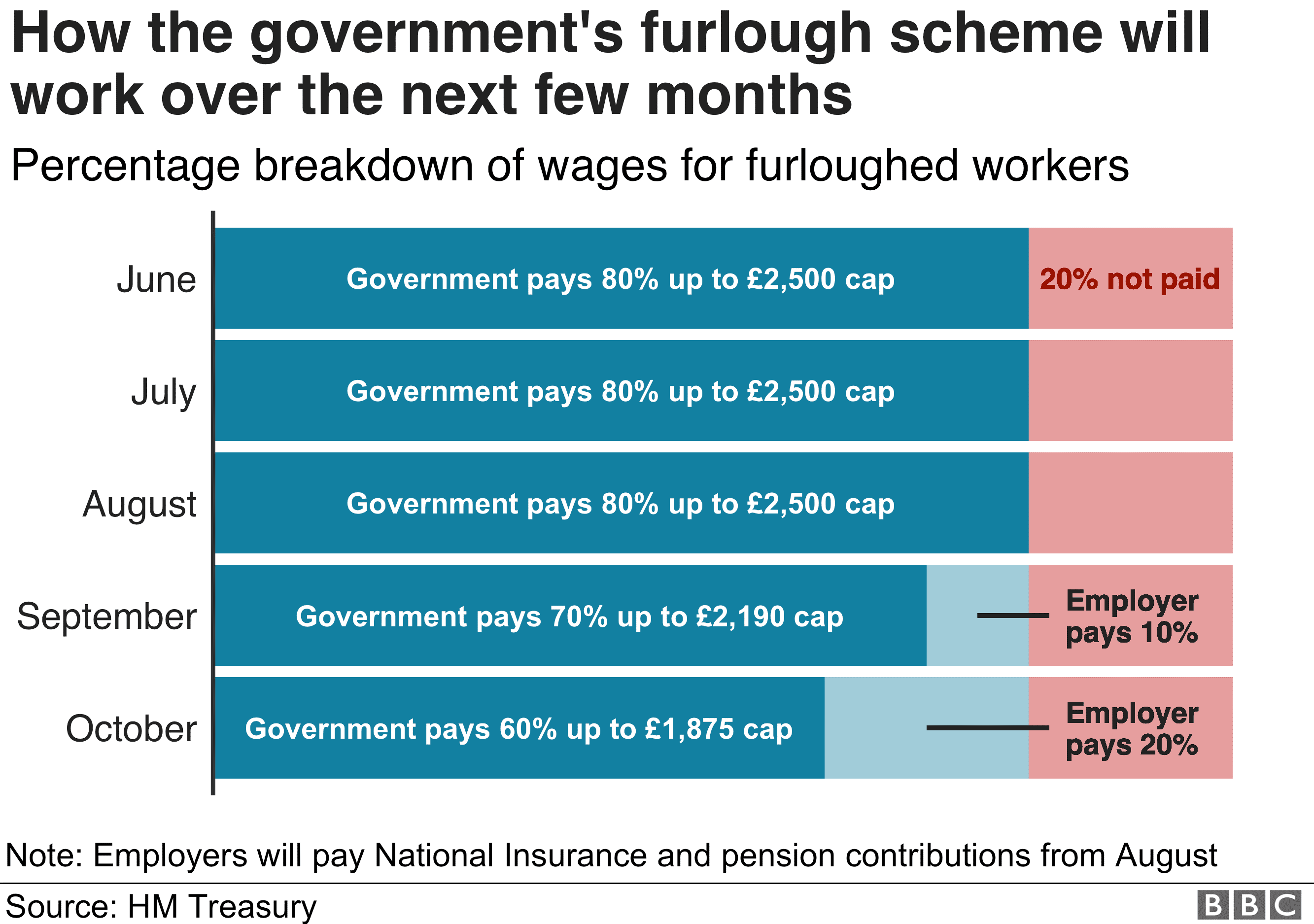 Furlough Scheme update for June 2020 People Matters HR